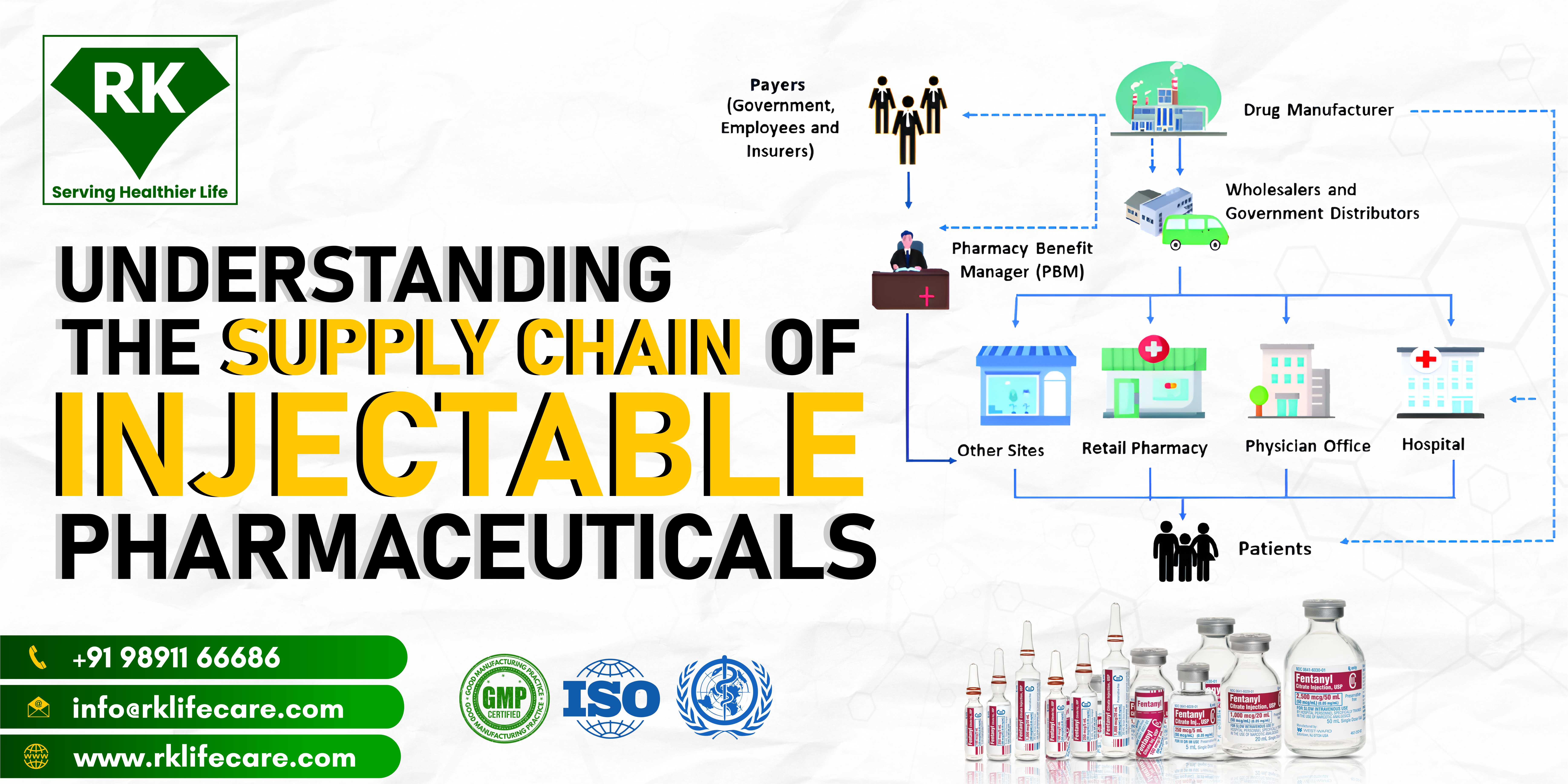 Supply Chain of Injectable Pharmaceuticals
